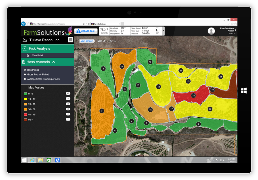 FarmSolutions Reports
